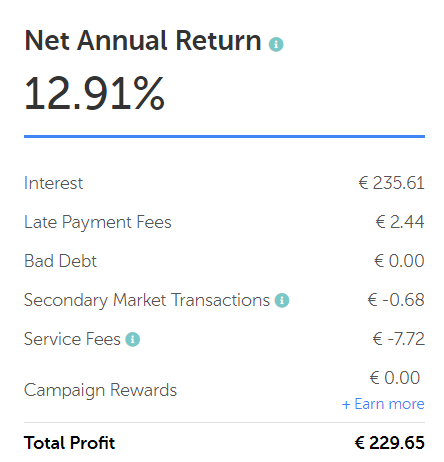 euro mintos zkusenosti profit