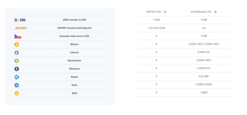 poplatky coinmate